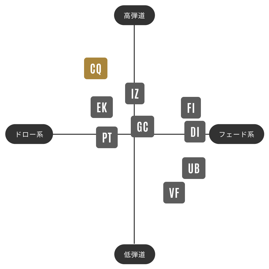 TOUR AD CQ | グラファイトデザイン