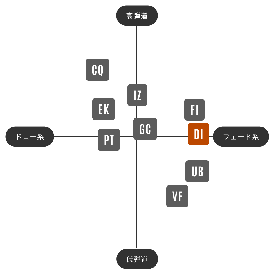 TOUR AD DI | グラファイトデザイン