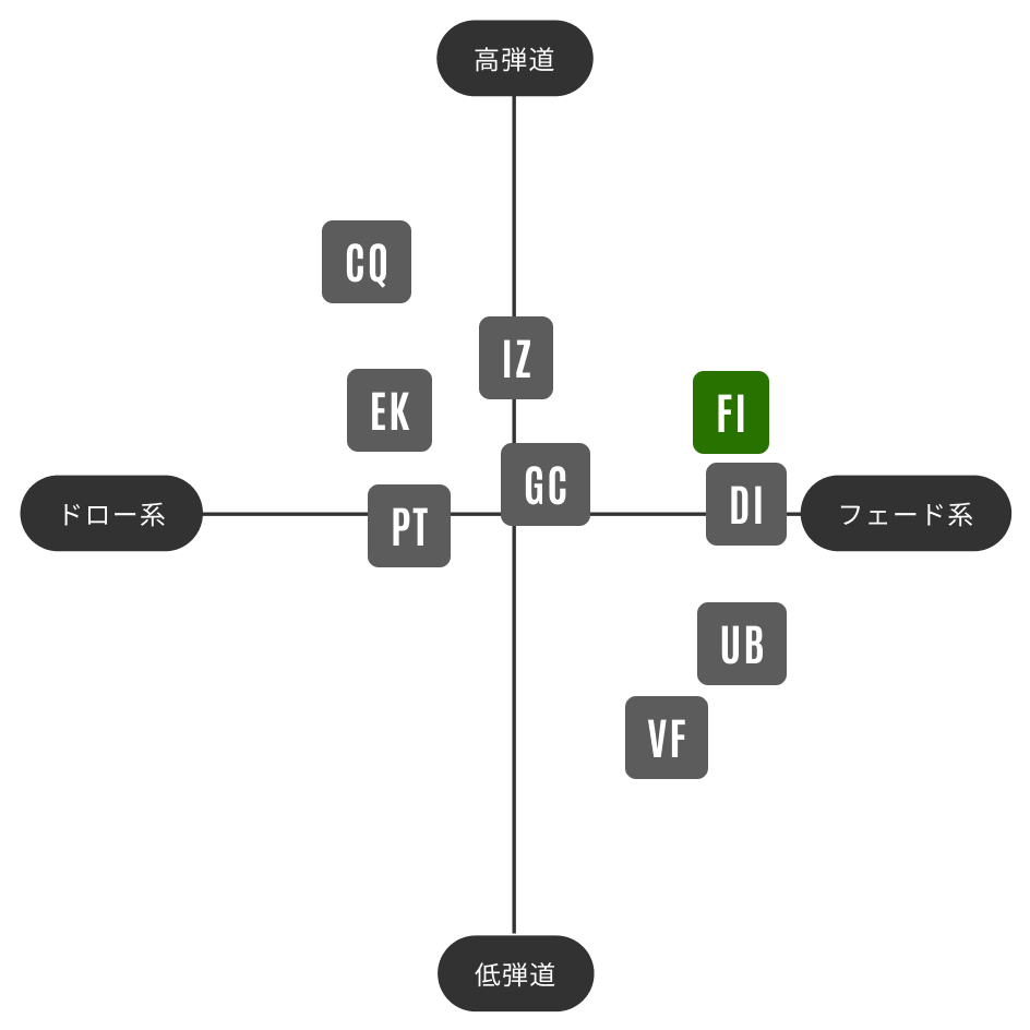 TOUR AD FI | グラファイトデザイン