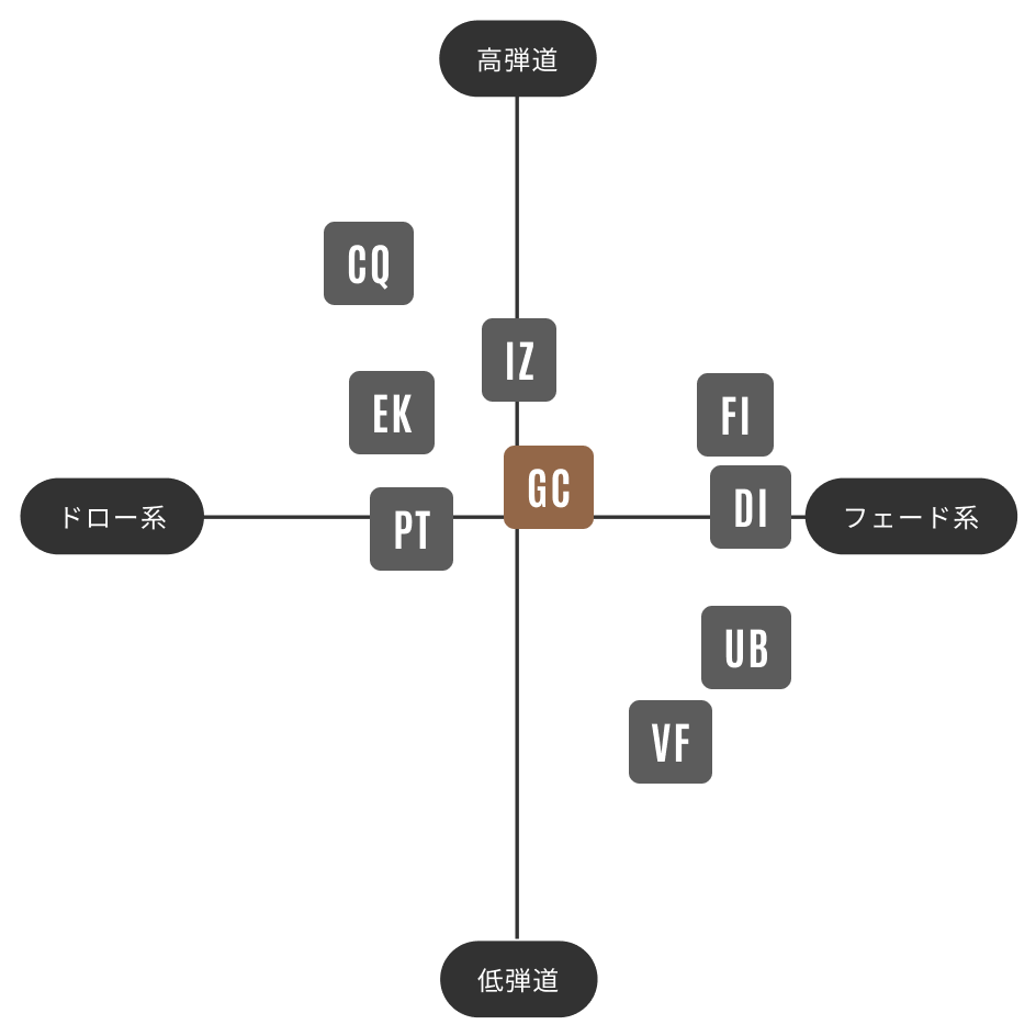 TOUR AD GC | グラファイトデザイン