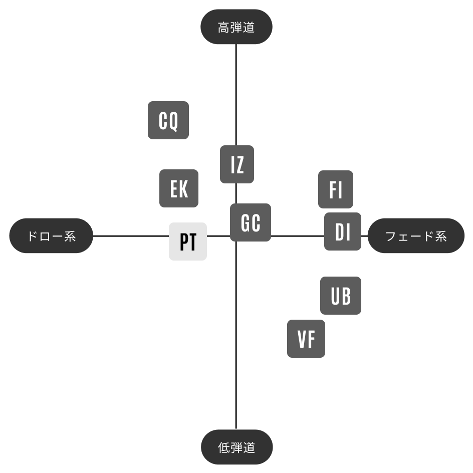 TOUR AD PT | グラファイトデザイン