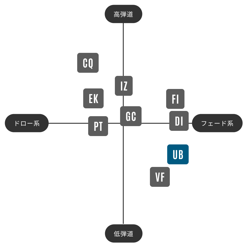 TOUR AD UB | グラファイトデザイン