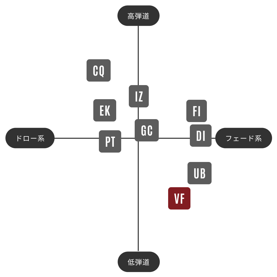 TOUR AD VF | グラファイトデザイン